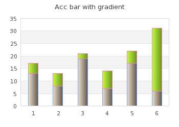 Accumulated bar with individual frame colors (accbarframeex01.php)