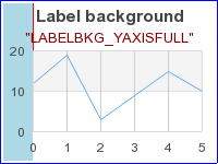 LABELBKG_YAXISFULL (axislabelbkgex04.php)