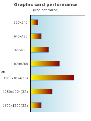 Horizontal bar graph with gradient fill (horizbarex6.php)