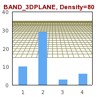 SetDensity(80) (plotbanddensity_ex2.php)